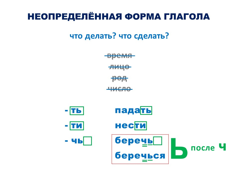 Неопределенная форма глагола Русский язык 5 класс