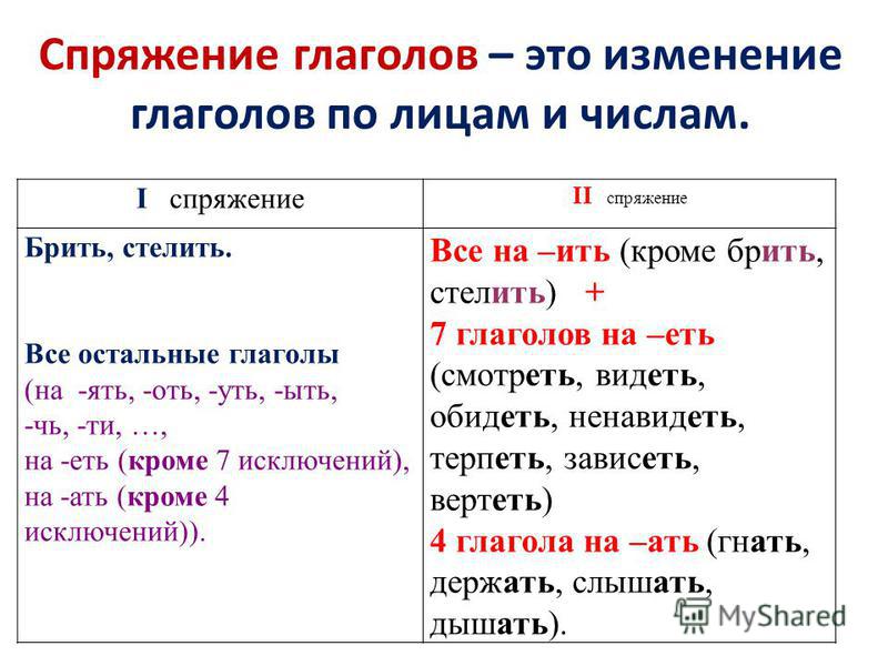 ТемаНеопределённая форма глагола Русский язык